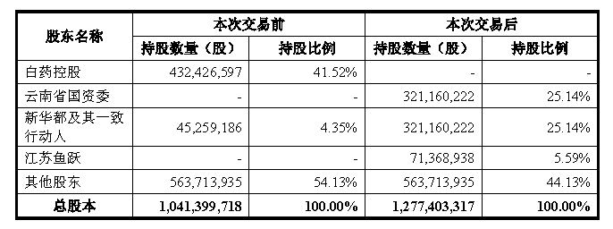 win����Ӯ(�й���½)Ψһ�ٷ���վ-Bwin�ٷ���Ȩ���