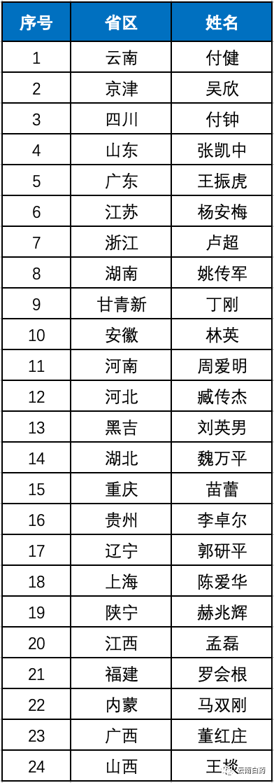 win����Ӯ(�й���½)Ψһ�ٷ���վ-Bwin�ٷ���Ȩ���